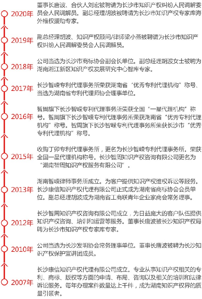 发展历程