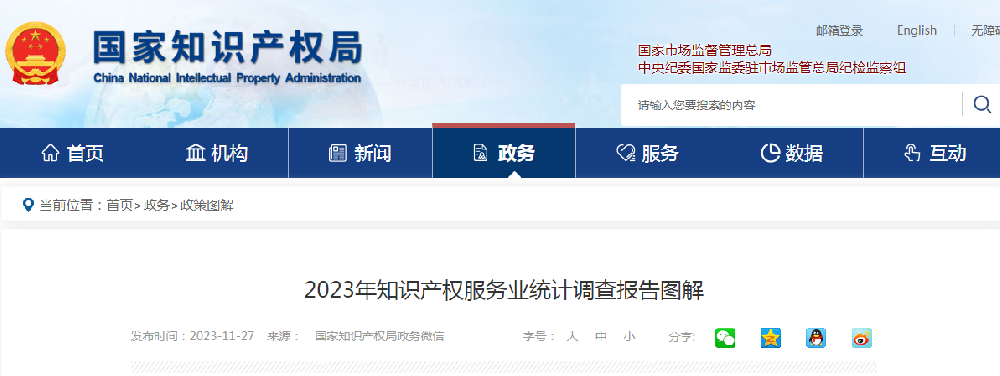 国知局发布《2023年知识产权服务业统计调查报告》 国知局发布《2023年知识产权服务业统计调查报告》