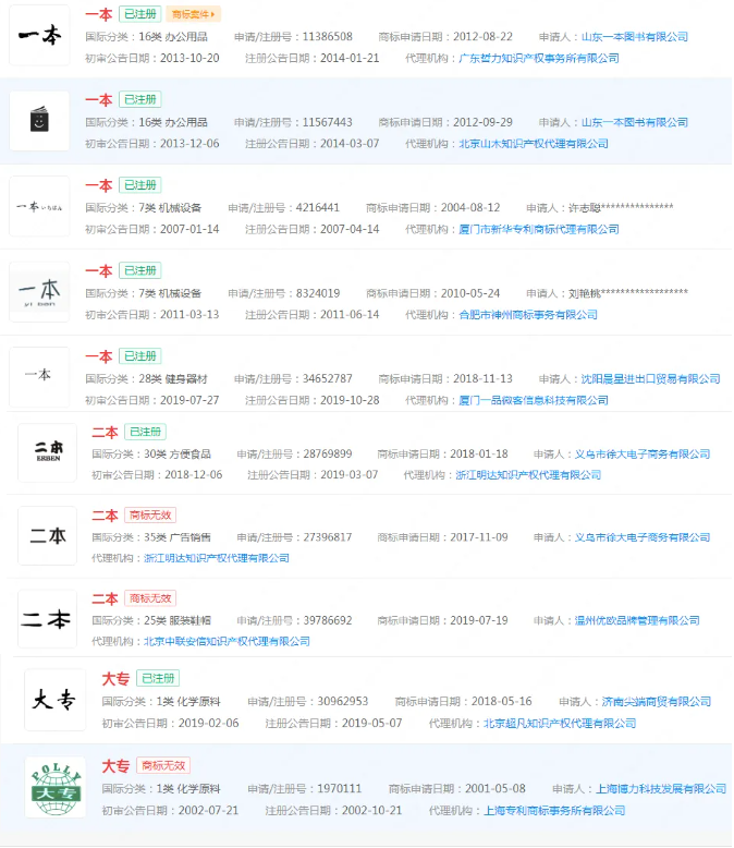 “一本”“二本”“大专”均被注册商标
