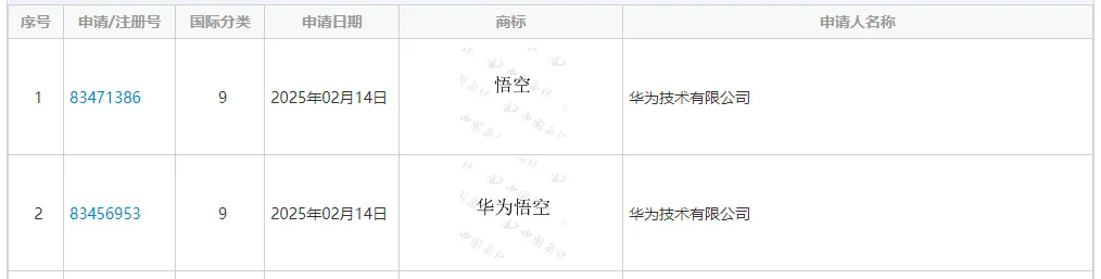 华为申请注册相关神话类商标 华为申请注册相关神话类商标