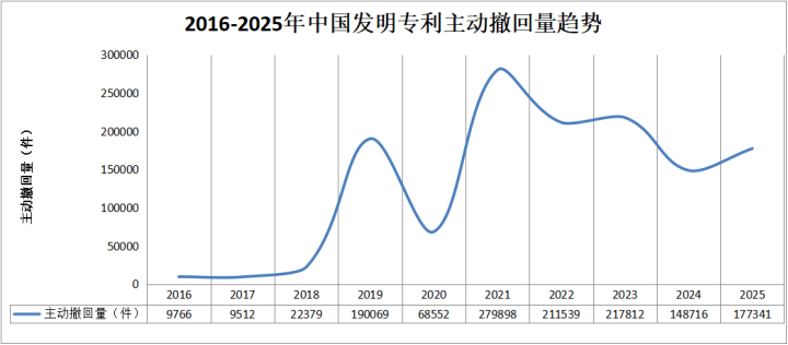 主动测回量趋势.png