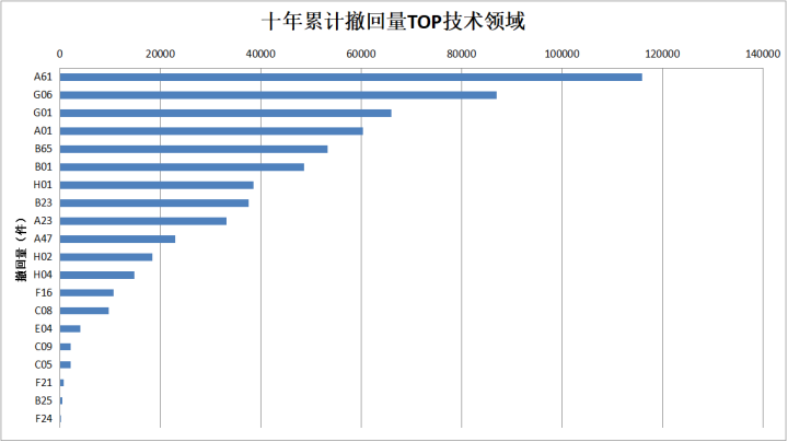 技术领域.png