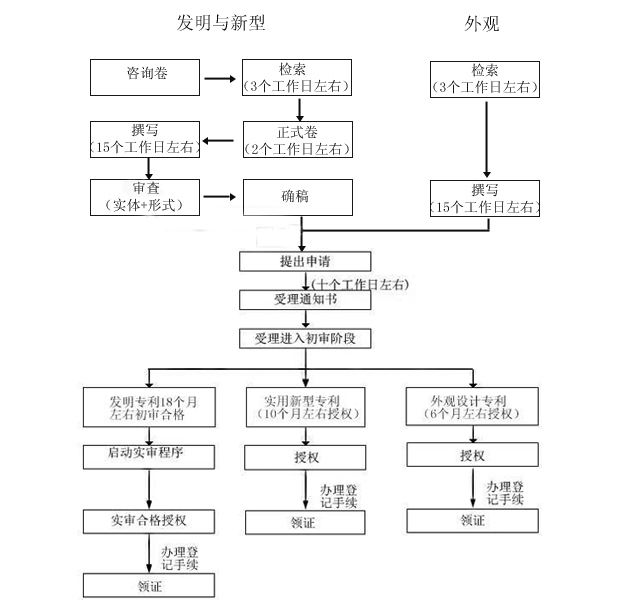 专利申请